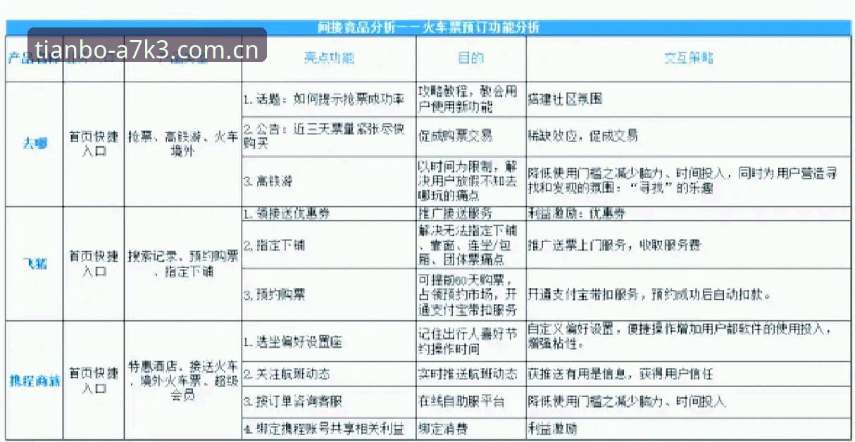 天博赛事数据与市场同类竞品全面对比：哪个更值得技术评测员信赖？